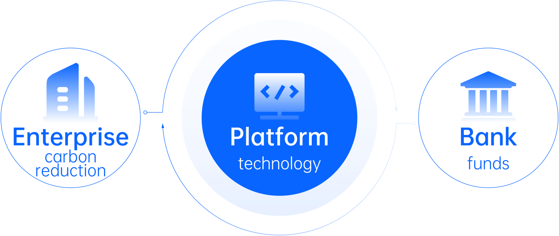 introduce the background picture of carbon finance